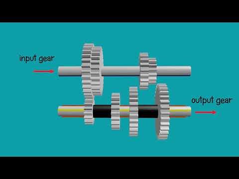 Manual Transmission - Basic operation - Animated 3d