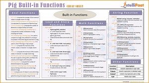 PIG Built-in Functions Cheat Sheet
