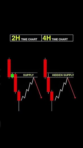 Top 10 Candlestick Chart Patterns | Learn Price Action Like a Pro 🔥📊