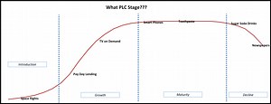 Product Life Cycle (PLC) Excel Template - Great Ideas for Teaching Marketing