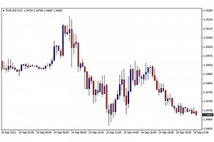 Currency Strength Indicator MT4: Definition, Functions, and Specific Example
