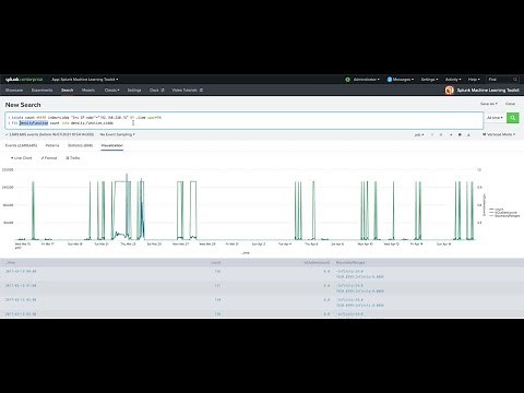 Splunk Machine Learning Toolkit Overview