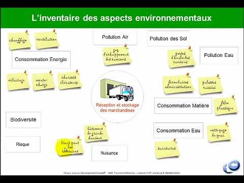 Analyse Environnementale (AV)