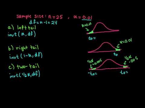 Critical Value t Using TI-84