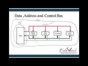 Module 01-Lecture 01 Microprocessor and Microcontroller