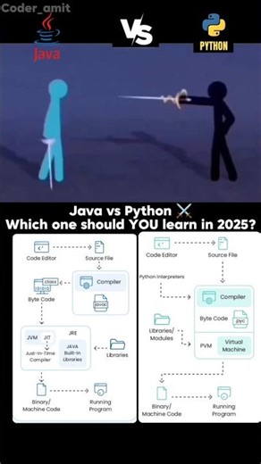 Java vs Python ⚔️ | Which Programming Language Should You Learn?#java #python #programming