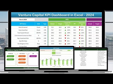 Venture Capital KPI Dashboard in Excel