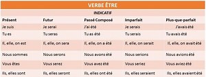 El verbo être: cómo usar “ser” y “estar” en francés - Hablamossle