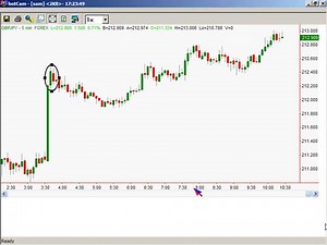 How to Read Forex Candlestick Patterns