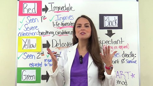 Disaster Triage Nursing (Color Tagging & START Method Review)