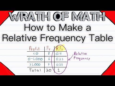 How to Make a Relative Frequency Table | Statistics, Relative Frequency Distribution Table
