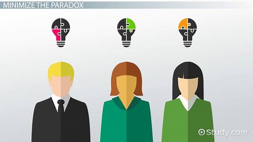 The Abilene Paradox Overview & Examples