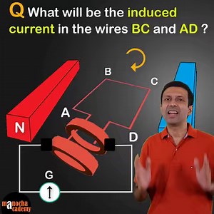 20K views · 938 reactions | Let's explore how an Electric Generator works and see Fleming's Right Hand Rule! #ElectricGenerator #FlemingsRightHandRule #ManochaAcademy | Manocha Academy | Facebook