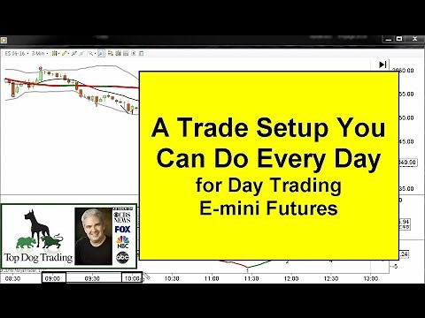 Day Trading Emini Futures Trade Setup That Works Daily