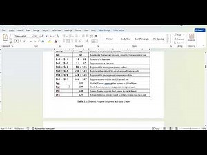 Introduction to MIPS Assembly Language | Integer Arithmetic Operations in MIPS 32 bit Assembly