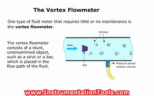 Basic Working Principle of Vortex Flowmeter - Inst Tools