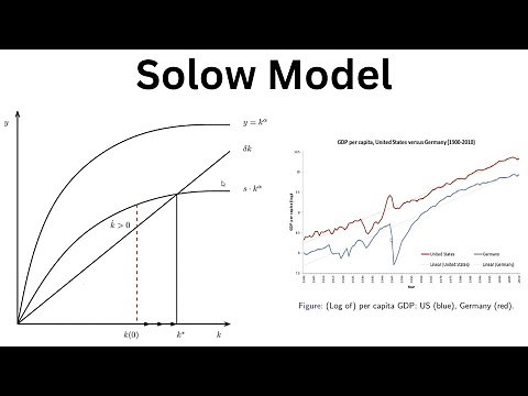 The Solow Model