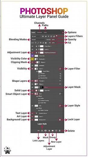 🔥 Photoshop Layers Panel Simplified | Ultimate Guide for Designers 🎨✨