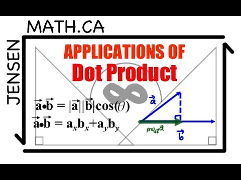 Applications of Dot Product (full lesson) | MCV4U