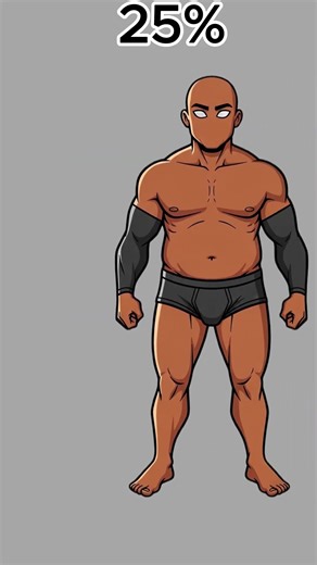 Can You Guess Your Body Fat Percentage