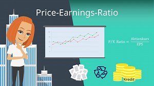 Price-Earnings-Ratio - anhand einer Beispielrechnung erklärt
