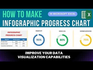 Create Progress Charts in Excel Using Doughnut Chart in 7 Easy Steps | excel tutorial