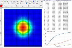 Two-dimensional transport modeling in a radial flow field with MODFLOW and MT3DMS — Hatari Labs