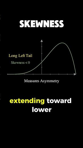 skewness #maths #statistics #datascience #mathematics