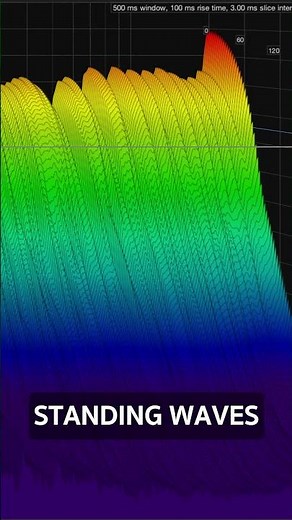 4 Different Ways to Use Spectrum Analyzers