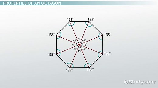 Octagon in Geometry | Definition, Properties & Examples