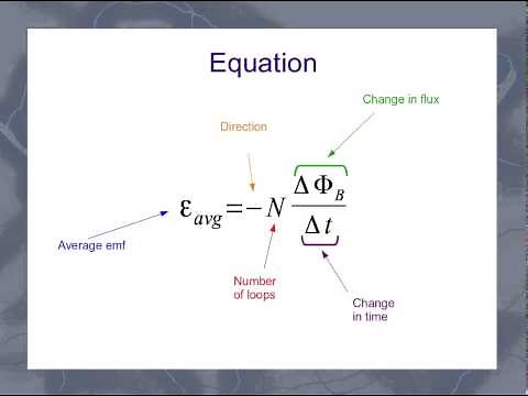 Faraday's Law and average emf