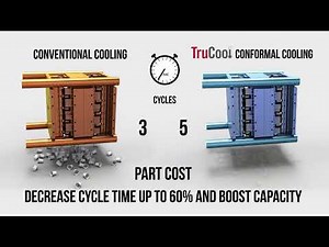 TruCool Conformal Cooling
