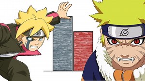39K views · 611 reactions | Kid Naruto VS Boruto POWER LEVELS Over The Years (All Sagas) DBZMacky | Anime Trends | Facebook
