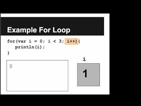 Basic For Loops
