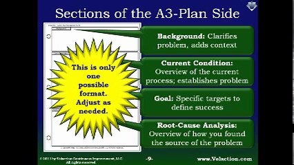 A3 Template | Get this form to help you make better A3 Reports
