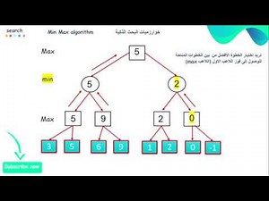 الذكاء الاصطناعي | شرح خوارزمية Min Max خطوة بخطوة