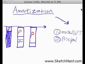How Mortgage Amortization Works