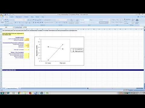 moderation graph using Jeremy dawson excel file