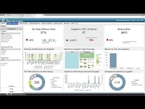 Supply Chain Planning with Plex