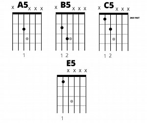 52 Best Emo Songs To Take Your Guitar Playing To The Next Level