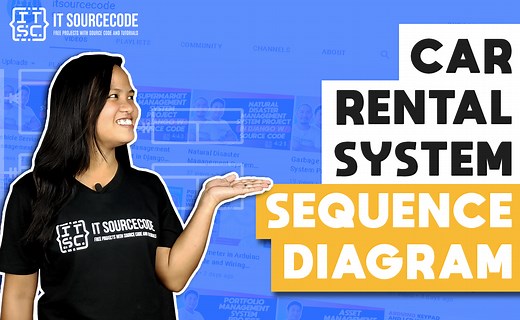 Sequence Diagram for Car Rental System | UML