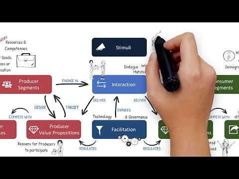 The Platform Canvas Explained