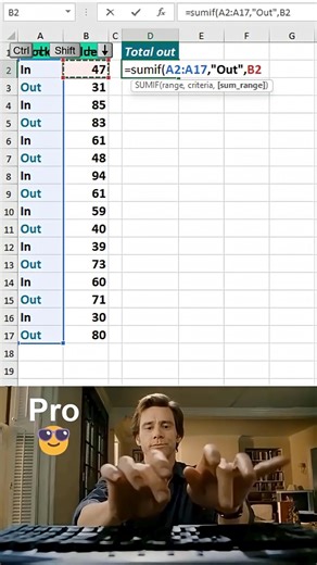 SUMIF in Excel 🔥 | Easy Conditional Sum Trick!