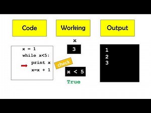 While loop in Python : Animated Video