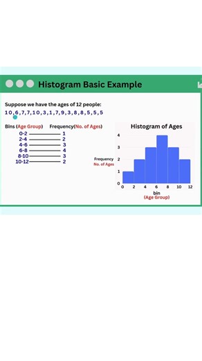 Histogram Class 12 IP