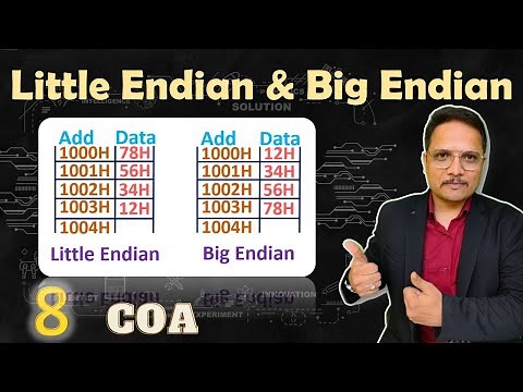 Little Endian vs Big Endian | Byte Ordering | Endianness