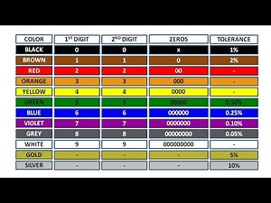 how to read resistor color code (basic electronics # 1)