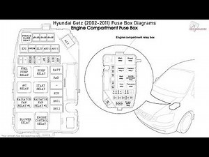 Hyundai Getz (2002-2011) Fuse Box Diagrams