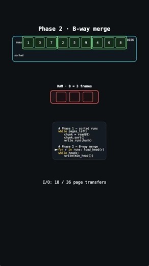 🗂️ External Merge Sort: sort 100 GB on 1 GB of RAM