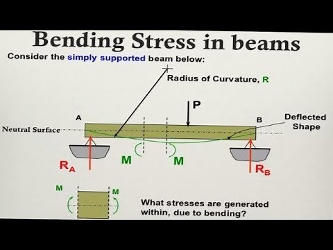 Bending Stresses in Beam | Example Solved